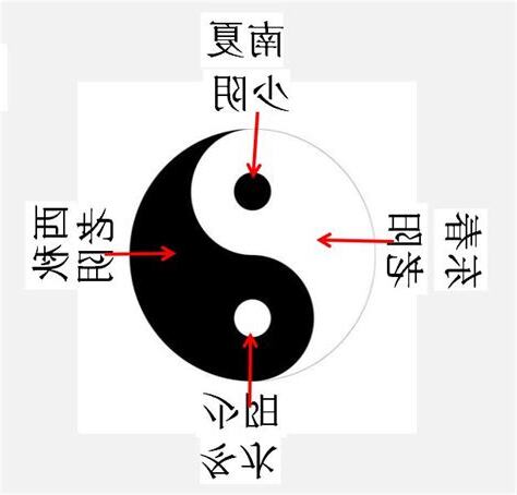 陰中有陽 陽中有陰